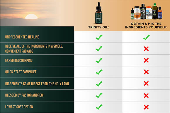 Get a better deal by buying trinity oil instead of the individual ingredients.